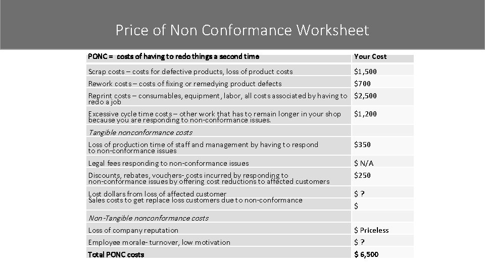 Price of Non Conformance Worksheet Figure 10 - POC and PONC worksheet PONC =