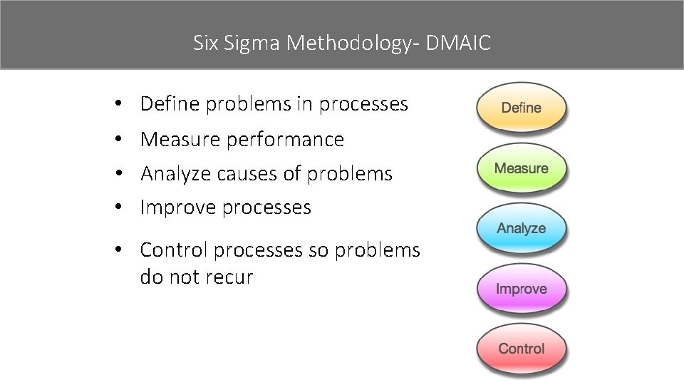 Six Sigma Methodology- DMAIC • Define problems in processes • Measure performance • Analyze