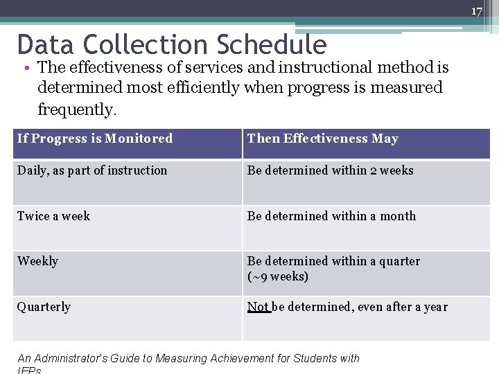 17 Data Collection Schedule • The effectiveness of services and instructional method is determined