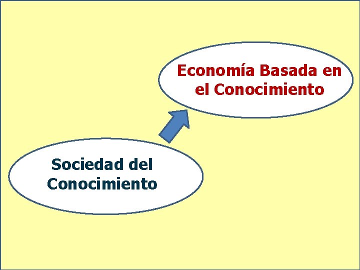 Economía Basada en el Conocimiento Sociedad del Conocimiento 