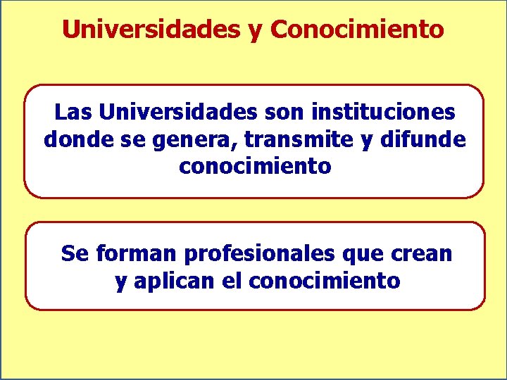 Universidades y Conocimiento Las Universidades son instituciones donde se genera, transmite y difunde conocimiento