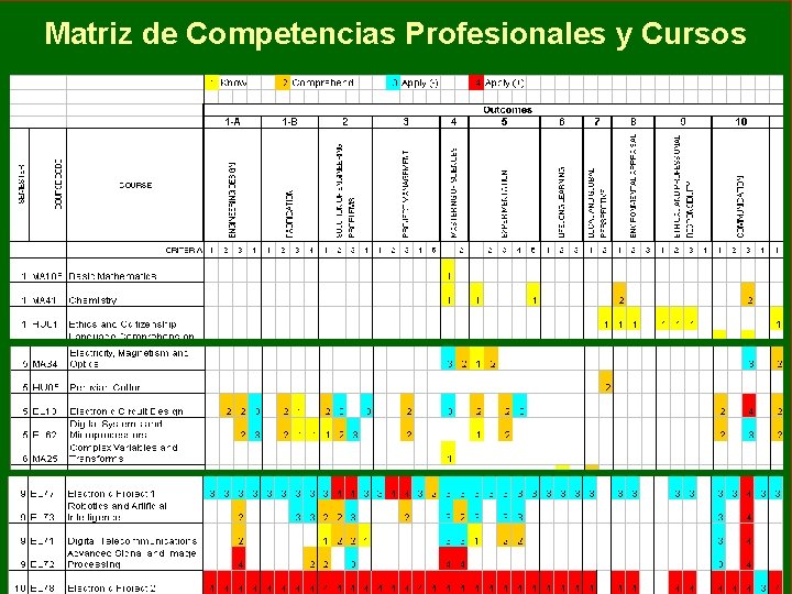 Matriz de Competencias Profesionales y Cursos 