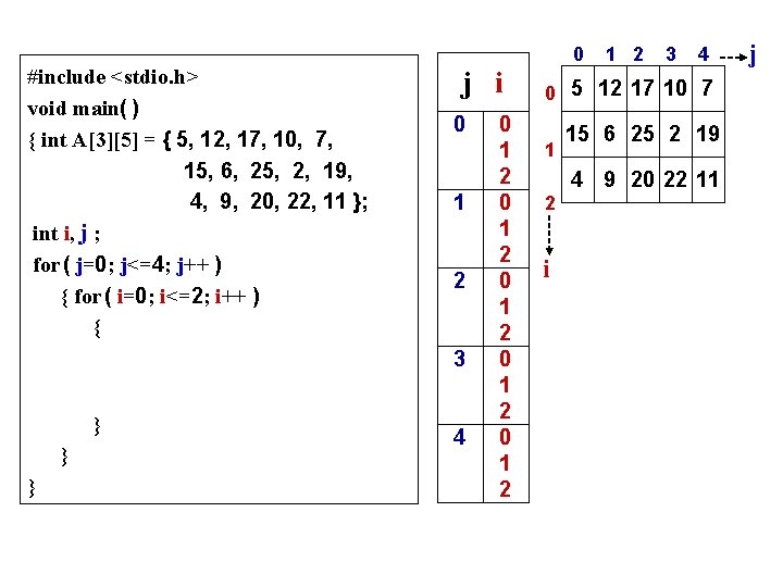 #include <stdio. h> void main( ) { int A[3][5] = { 5, 12, 17,