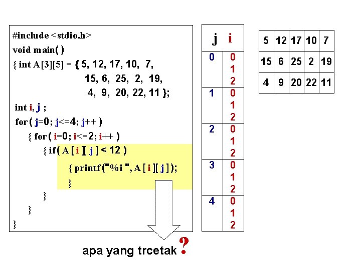 #include <stdio. h> void main( ) { int A[3][5] = { 5, 12, 17,