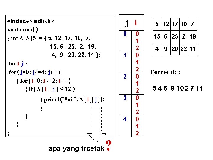 #include <stdio. h> void main( ) { int A[3][5] = { 5, 12, 17,