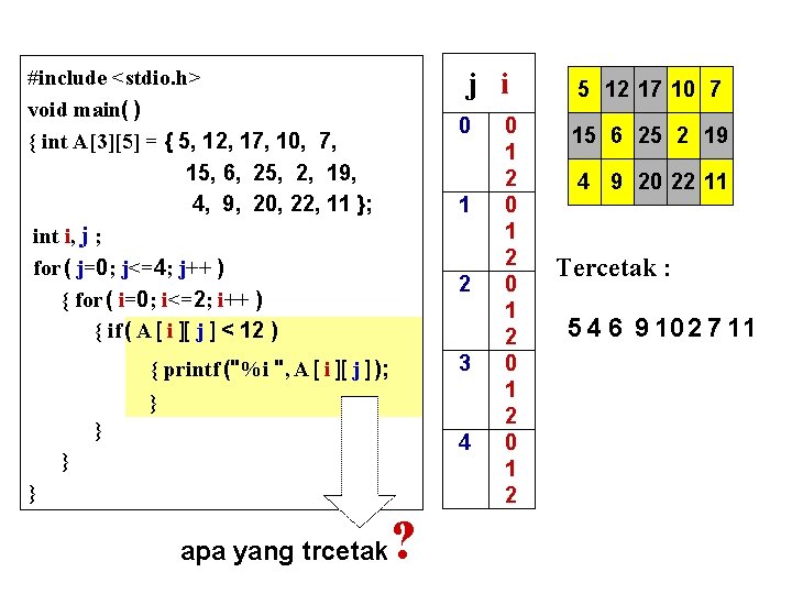 #include <stdio. h> void main( ) { int A[3][5] = { 5, 12, 17,