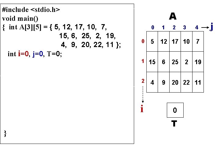 #include <stdio. h> void main() { int A[3][5] = { 5, 12, 17, 10,