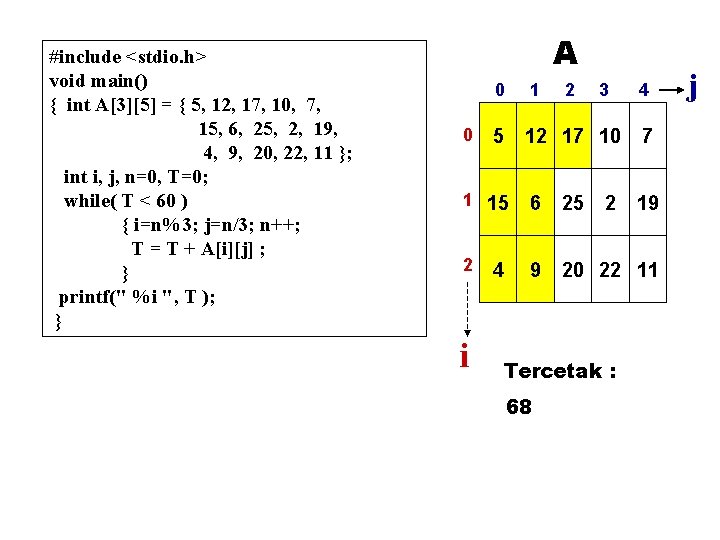 #include <stdio. h> void main() { int A[3][5] = { 5, 12, 17, 10,