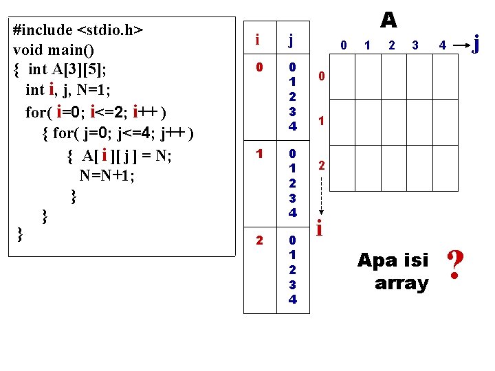 #include <stdio. h> void main() { int A[3][5]; int i, j, N=1; for( i=0;
