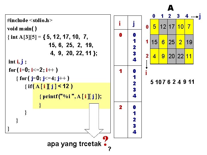 A 0 #include <stdio. h> void main( ) { int A[3][5] = { 5,