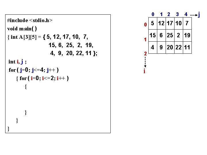 #include <stdio. h> void main( ) { int A[3][5] = { 5, 12, 17,