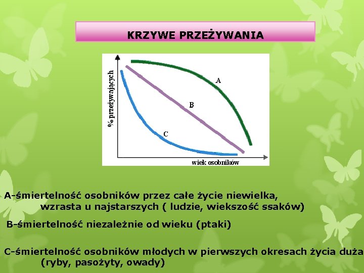 KRZYWE PRZEŻYWANIA A-śmiertelność osobników przez całe życie niewielka, wzrasta u najstarszych ( ludzie, wiekszość