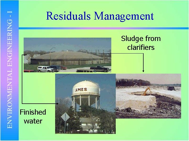 Residuals Management Sludge from clarifiers Finished water 