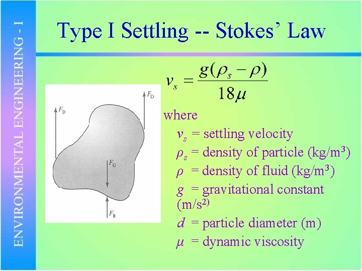 Type I Settling -- Stokes’ Law where νs = settling velocity ρs = density