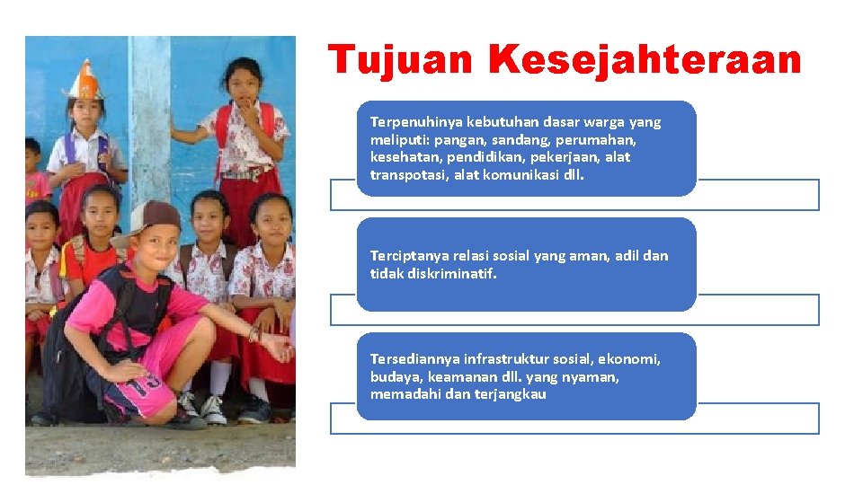 Tujuan Kesejahteraan Terpenuhinya kebutuhan dasar warga yang meliputi: pangan, sandang, perumahan, kesehatan, pendidikan, pekerjaan,