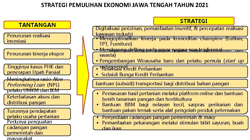 STRATEGI PEMULIHAN EKONOMI JAWA TENGAH TAHUN 2021 TANTANGAN Penurunan realisasi investasi Penurunan kinerja ekspor