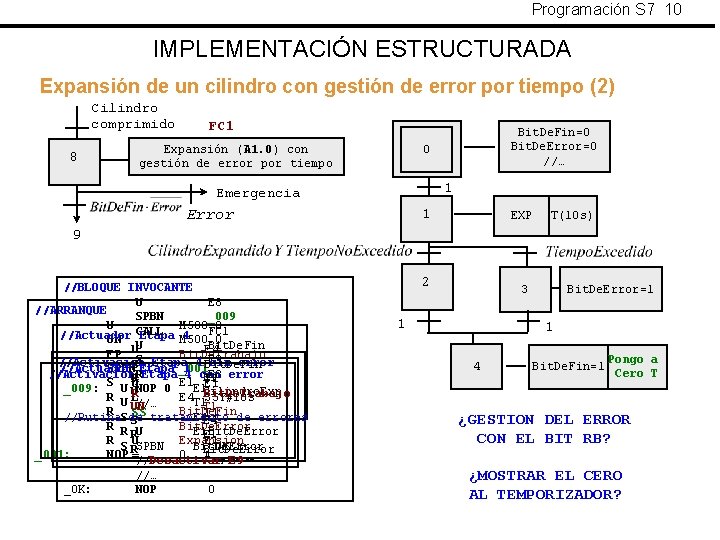 Programación S 7 10 IMPLEMENTACIÓN ESTRUCTURADA Expansión de un cilindro con gestión de error Programación S 7 10 IMPLEMENTACIÓN ESTRUCTURADA Expansión de un cilindro con gestión de error