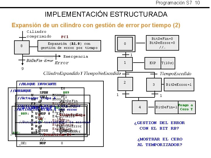 Programación S 7 10 IMPLEMENTACIÓN ESTRUCTURADA Expansión de un cilindro con gestión de error