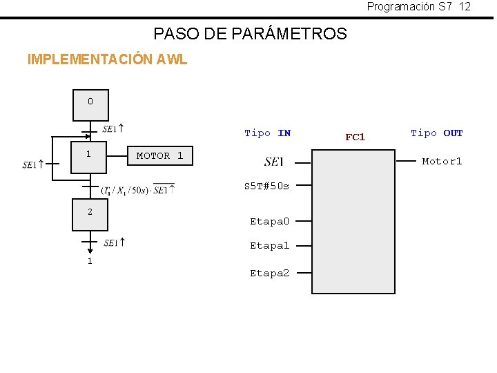 Programación S 7 12 PASO DE PARÁMETROS IMPLEMENTACIÓN AWL 0 Tipo IN 1 MOTOR