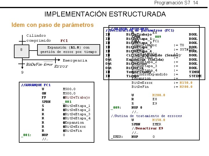 Programación S 7 14 IMPLEMENTACIÓN ESTRUCTURADA Idem con paso de parámetros Cilindro comprimido 8