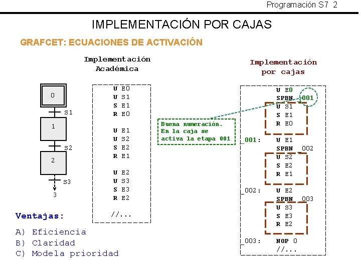 Programación S 7 2 IMPLEMENTACIÓN POR CAJAS GRAFCET: ECUACIONES DE ACTIVACIÓN Implementación Académica 0