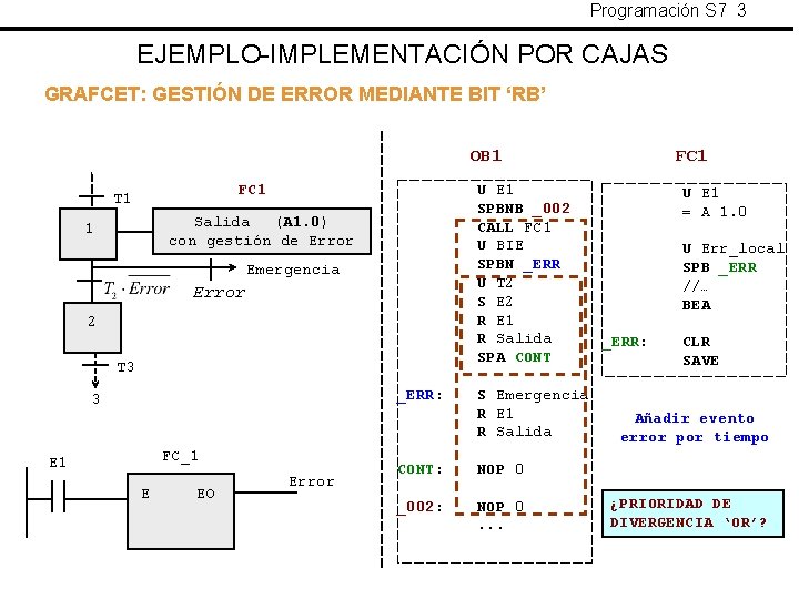 Programación S 7 3 EJEMPLO-IMPLEMENTACIÓN POR CAJAS GRAFCET: GESTIÓN DE ERROR MEDIANTE BIT ‘RB’