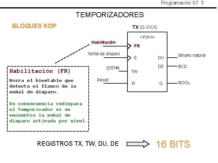 Programación S 7 5 TEMPORIZADORES BLOQUES KOP TX (0 -XXX) <TIPO> Habilitación Señal de