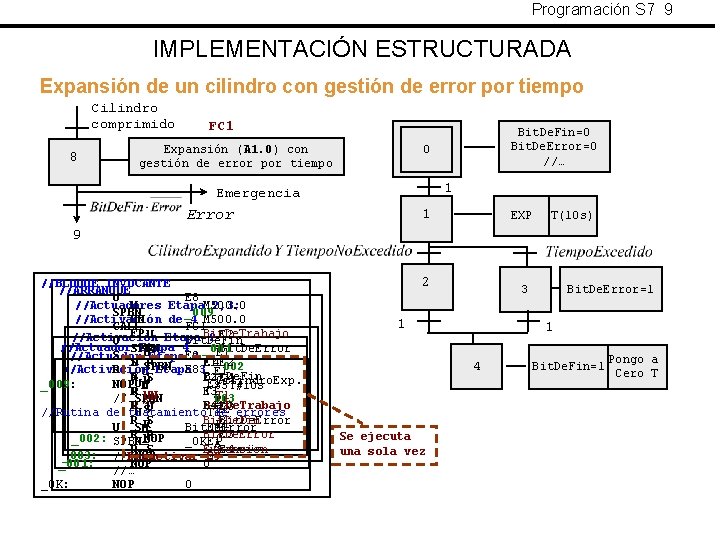 Programación S 7 9 IMPLEMENTACIÓN ESTRUCTURADA Expansión de un cilindro con gestión de error