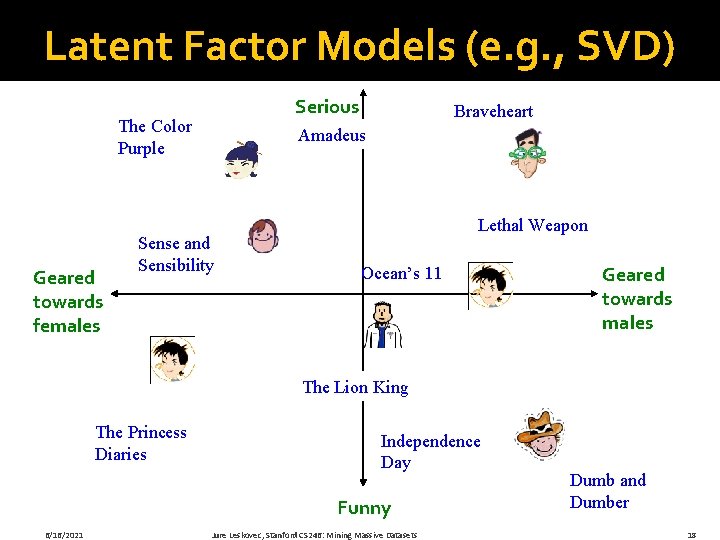 Latent Factor Models (e. g. , SVD) Serious The Color Purple Geared towards females