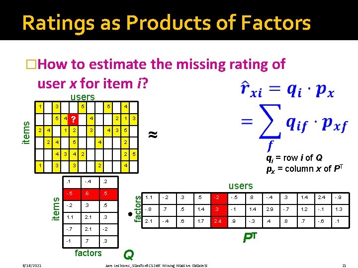 Ratings as Products of Factors �How to estimate the missing rating of user x