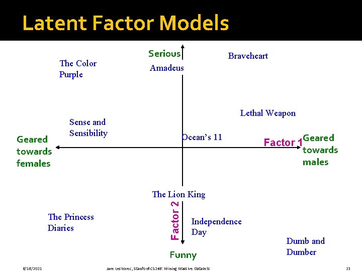 Latent Factor Models Serious The Color Purple Geared towards females Braveheart Amadeus Lethal Weapon