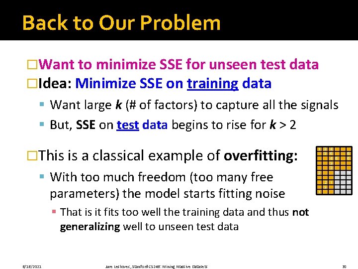 Back to Our Problem �Want to minimize SSE for unseen test data �Idea: Minimize