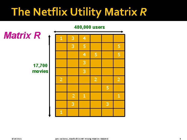 The Netflix Utility Matrix R 480, 000 users Matrix R 1 3 4 3
