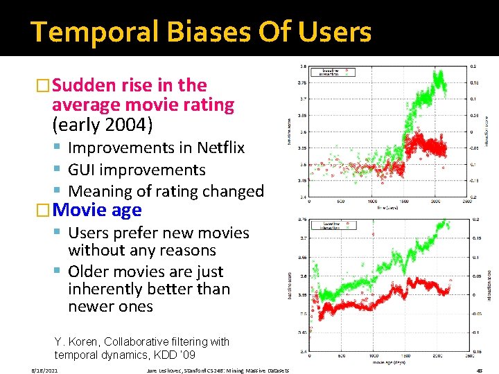 Temporal Biases Of Users �Sudden rise in the average movie rating (early 2004) §