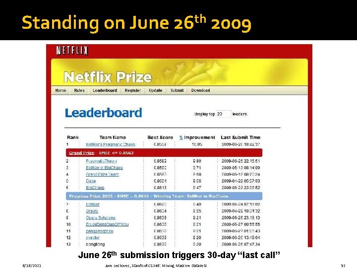 Standing on June 26 th 2009 June 26 th submission triggers 30 -day “last