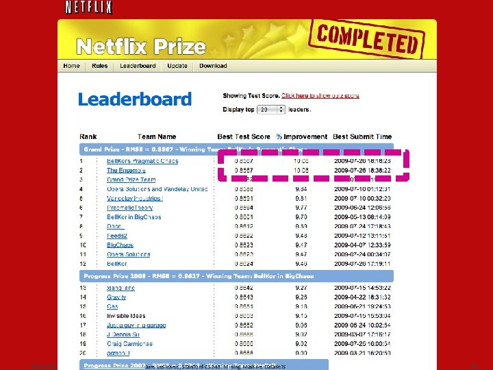 6/16/2021 Jure Leskovec, Stanford CS 246: Mining Massive Datasets 55 