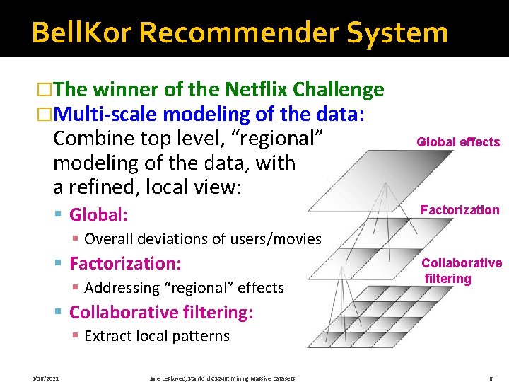 Bell. Kor Recommender System �The winner of the Netflix Challenge �Multi-scale modeling of the