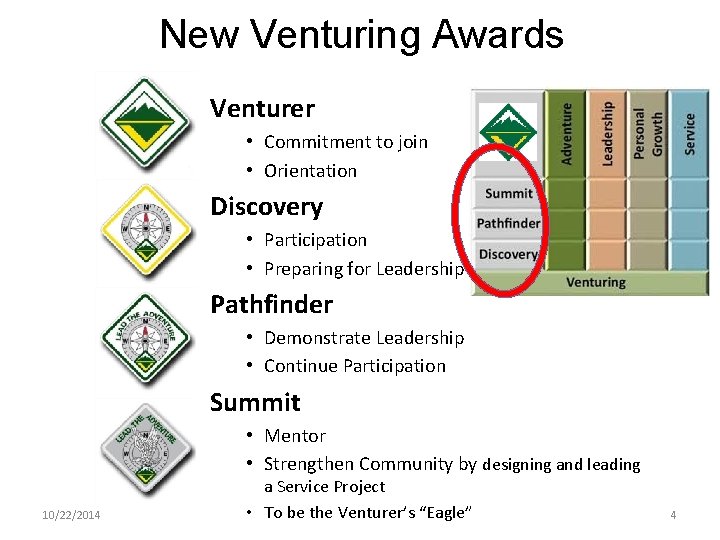 New Venturing Awards Venturer • Commitment to join • Orientation Discovery • Participation •