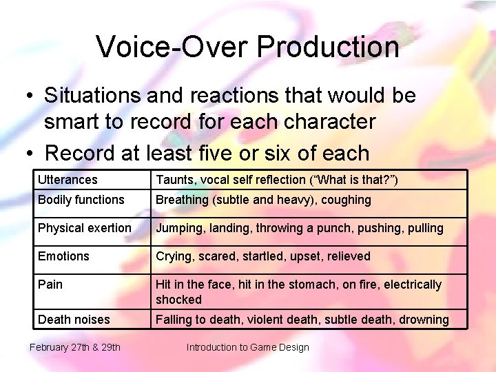 Voice-Over Production • Situations and reactions that would be smart to record for each Voice-Over Production • Situations and reactions that would be smart to record for each