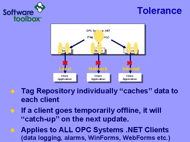 Tolerance OPC Systems. NET Service (Tag Repository) Queue Local Network Internet Client Application Tag Tolerance OPC Systems. NET Service (Tag Repository) Queue Local Network Internet Client Application Tag
