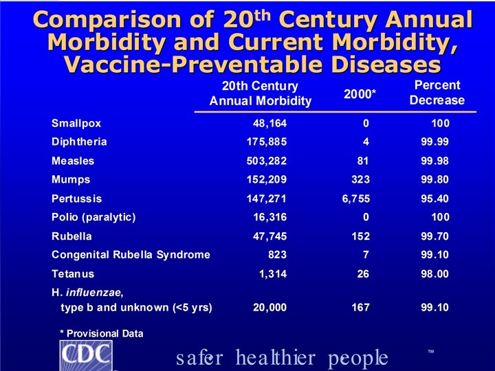 Griffmd Immunizations W Griff Thompson MD Saint Joseph Family