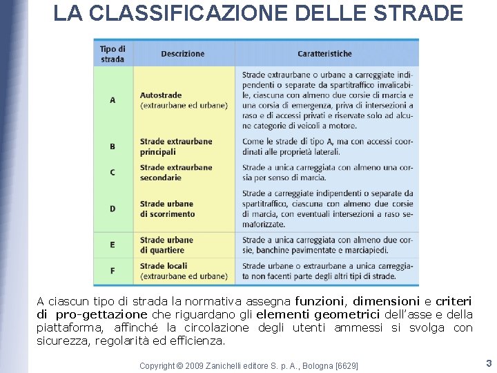 LA CLASSIFICAZIONE DELLE STRADE A ciascun tipo di strada la normativa assegna funzioni, dimensioni