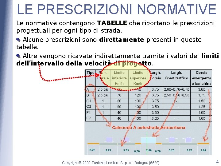 LE PRESCRIZIONI NORMATIVE Le normative contengono TABELLE che riportano le prescrizioni progettuali per ogni