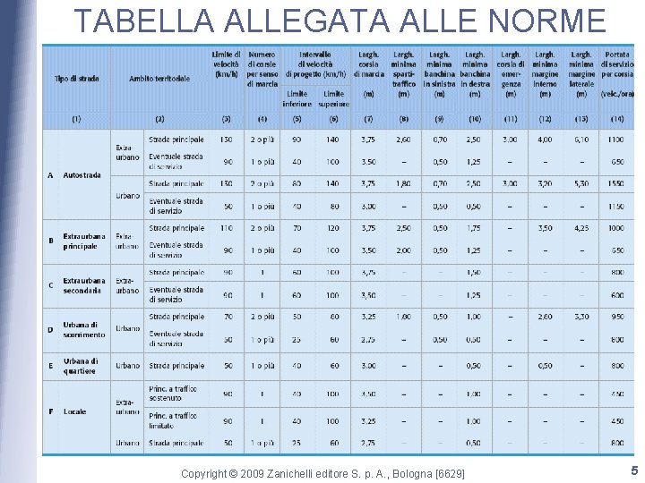 TABELLA ALLEGATA ALLE NORME Copyright © 2009 Zanichelli editore S. p. A. , Bologna