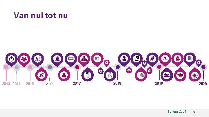 Van nul tot nu 2013 2014 2015 2016 2017 2018 2019 2020 16 juni