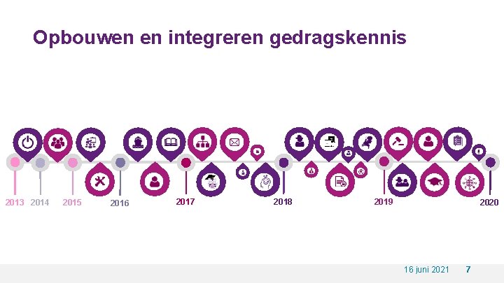 Opbouwen en integreren gedragskennis 2013 2014 2015 2016 2017 2018 2019 2020 16 juni