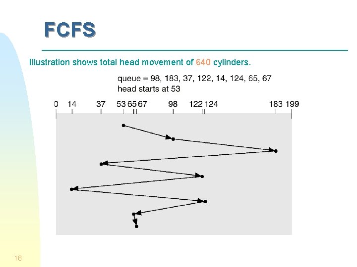 FCFS Illustration shows total head movement of 640 cylinders. 18 