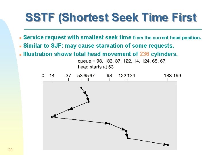 SSTF (Shortest Seek Time First Service request with smallest seek time from the current