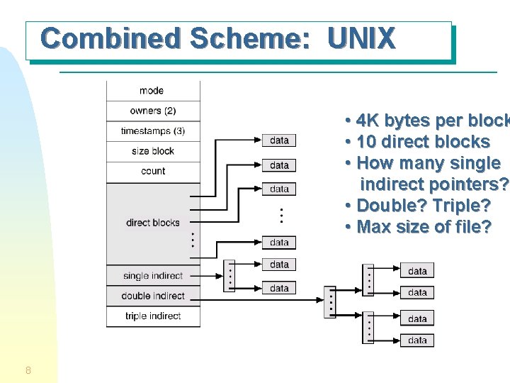 Combined Scheme: UNIX • 4 K bytes per block • 10 direct blocks •