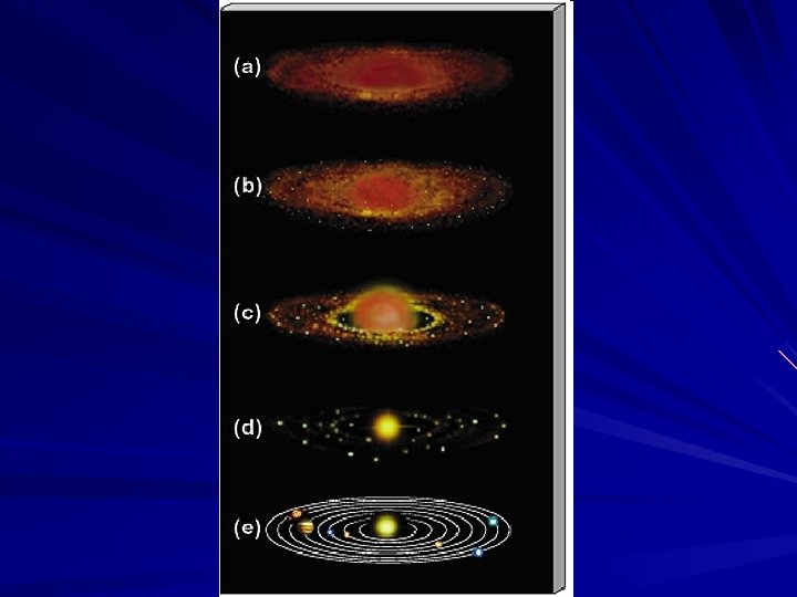 Nebulus Science 3 A Objectives Describe the nebular theory in